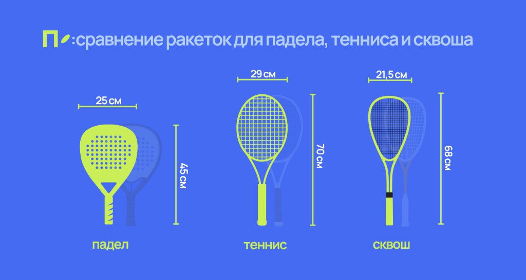 Что такое падел: знакомимся с самым дружелюбным видом спорта Сравнение размеров ракеток для падела, тенниса и сквоша