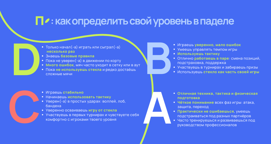 Уровни в паделе: как это работает и как определить?