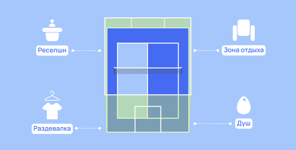 что есть в падел клубе