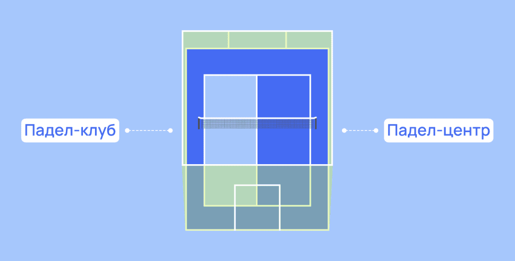 падел клуб и центр разница