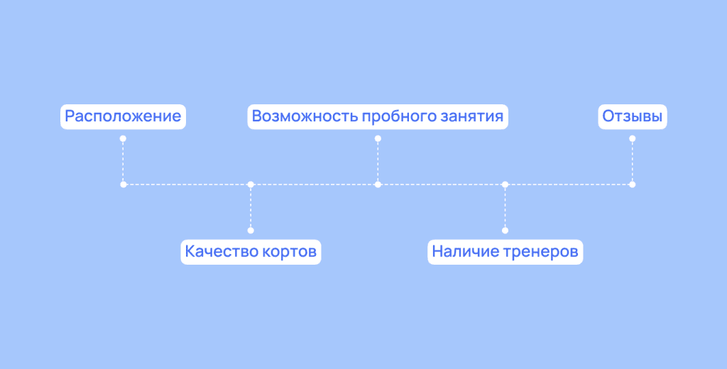 как выбрать падел клуб