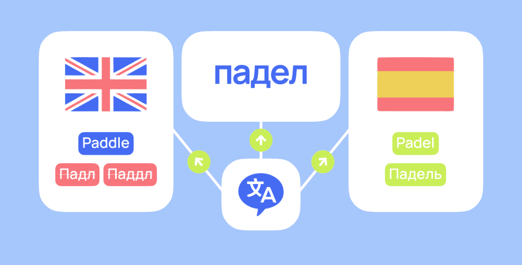 Как правильно: падел, падл или падель? Ставим точку в вопросе названия Как правильно: падел, падл или падель? Ставим точку в вопросе названия