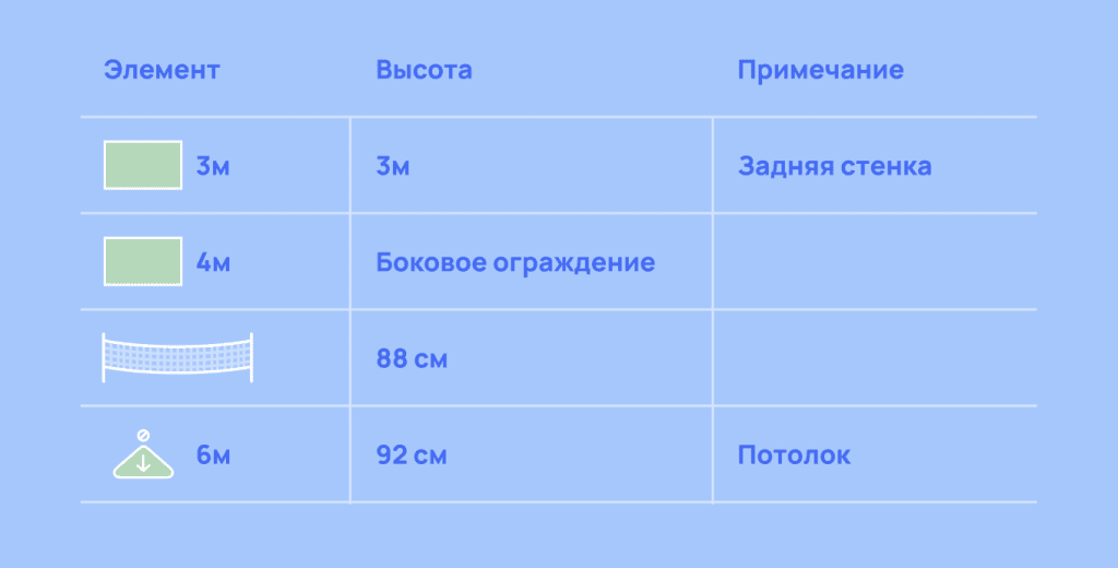 Высота падел-корта: официальные стандарты и размеры Высота падел-корта: официальные стандарты и размеры