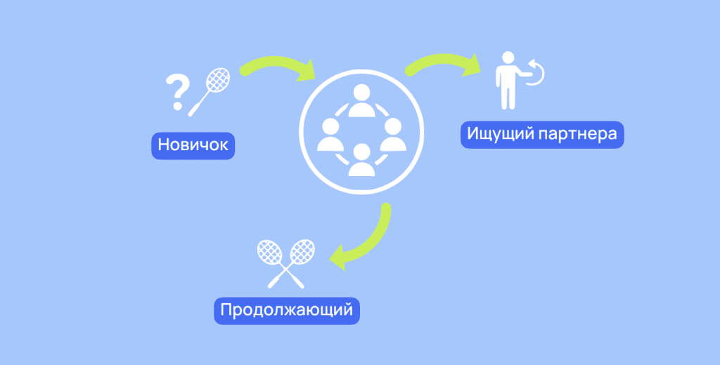 Групповые тренировки по паделу: как проходят и что нужно знать новичку