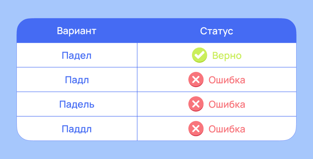 Как правильно: падел, падл или падель? Ставим точку в вопросе названия Как правильно: падел, падл или падель? Ставим точку в вопросе названия
